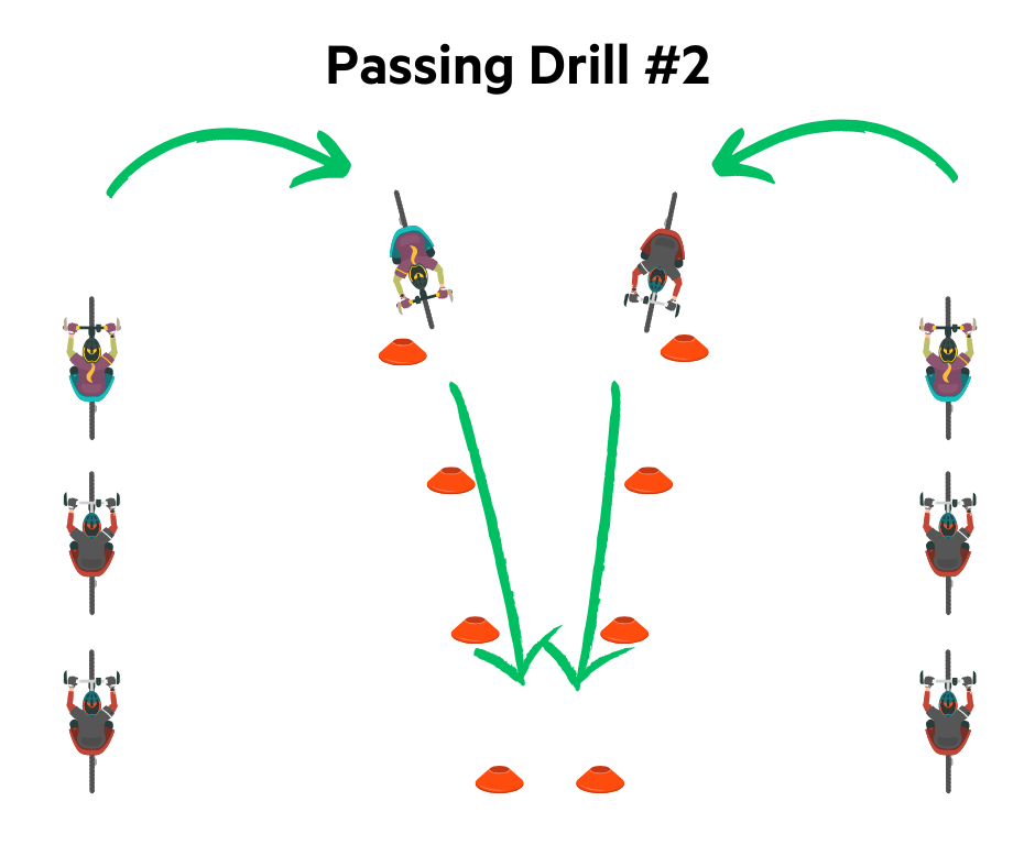 diagram-showing-cone-placement-for-the-funnel-drill